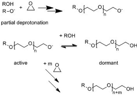  Propylene Oxide: Un Esempio di Versatile Chimico per la Produzione di Polimeri e Solventi!