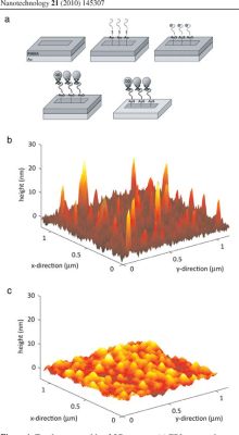 Quantium Dot: Piccole Nanostructure per Grandi Applicazioni!