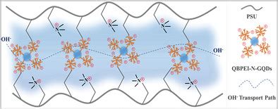  Quaternized Polyethyleneimine: Un Legante Industriale Multifunzionale per un Futuro Sostenibile!