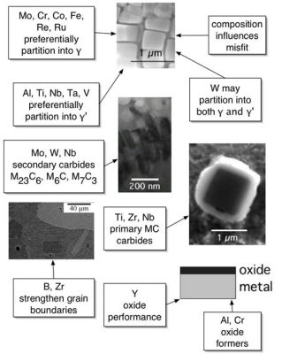 Rhenium, Le Caratteristiche Critiche e il Ruolo Importante nella Produzione di Superleghe!