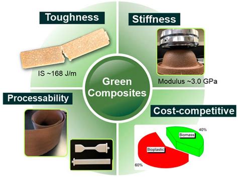  Rubber Composti: Materiale Sostenibile per un Futuro Verde?