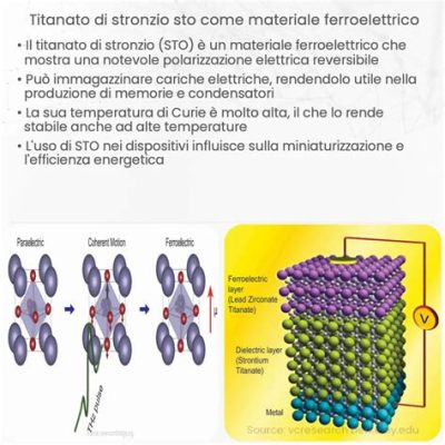  Stronzio Titanato: Il Materiale Che Cambierà le Batterie e la Fotocatalisi?!