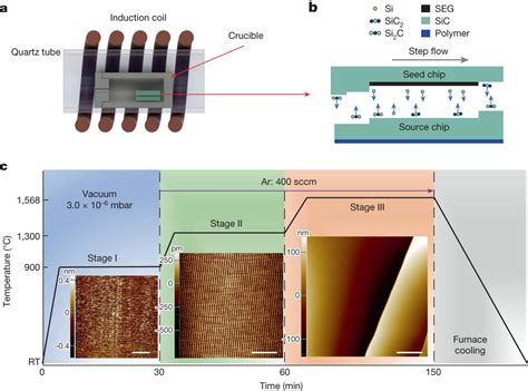  Tellurio: Un Semiconduttore Invisibile per il Futuro!