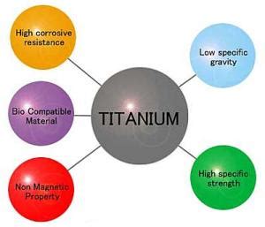 Titanio: Un Metallo Superiore per Applicazioni Aeronautiche e Biomediche!