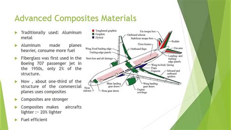  Torayca: La Rivoluzione Fibrosa per le Applicazioni Aeronautiche di Elevata Prestazione!