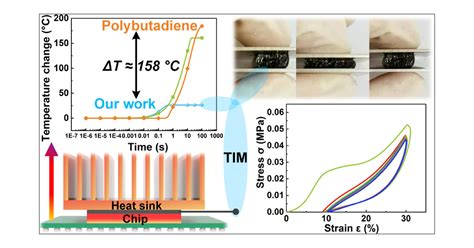  Tungsten: Materiale di Alta Resistenza Termica per Applicazioni Spaziali Estreme!