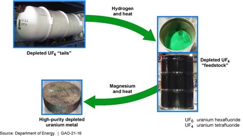  Ultra-High Purity Uranium: La chiave per una rivoluzione energetica e aerospaziale?