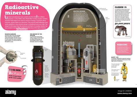  Uranium: Un Minerale Radioattivo Essenziale per la Produzione di Energia Nucleare!