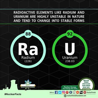 Uranium: Esplorando un Metallo Radioattivo per le Applicazioni Energetiche e Militari!