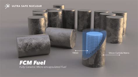  Uranium Nitride: Un Materiale Per La Generaazione Nucleare del Futuro?