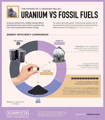 Uranium Pellets e Combustione Nucleare: un Miracolo Energetico?