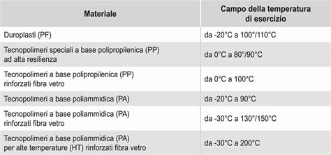  VITREO: Resistenza Termica Senza Pari e Trasparenza Incomparabile per Applicazioni Industriali!