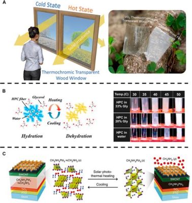 Vanadium Dioxide: Un rivoluzionario materiale termo-cromatico per applicazioni ottiche e termiche di ultima generazione!