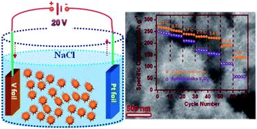  Vanadium Oxide: Un Materiale Miracoloso per Batterie e Catalizzatori Superiore!