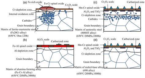  Vitreous Carbon: Material di Eccellenza per Elevate Temperature e Resistenza alla Corrosione!