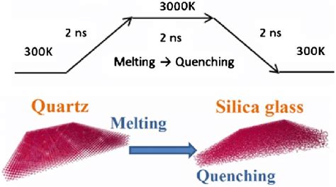  Vitreous Silica: Un Materiale Impermeabile per l'Era Digitale?