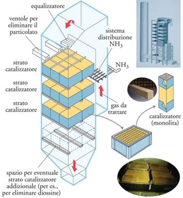  Wolframite Nanorods: Rivoluzionando il mondo delle batterie e della catalisi?