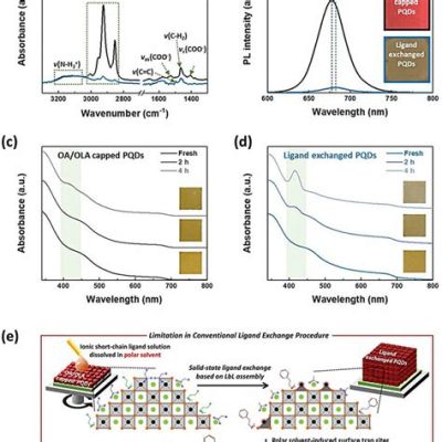  Wolframite Nanowires: Unlocking Quantum Efficiency for Next-Generation Solar Cells!