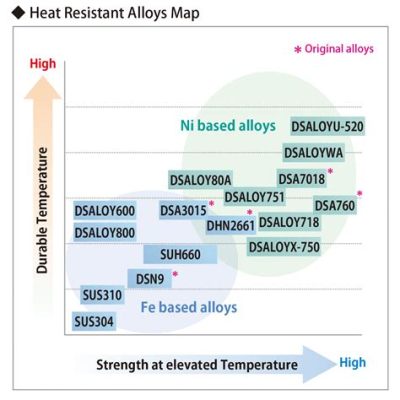 Wolframite nella produzione di acciai speciali e leghe resistenti al calore!