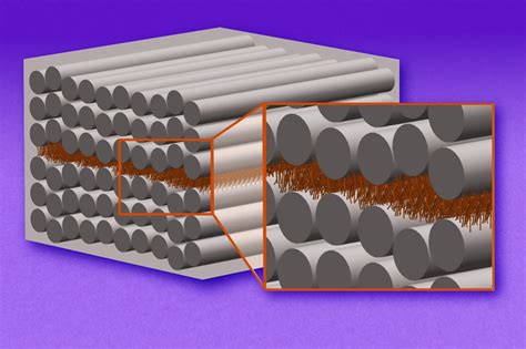 Woven Tungsten Fibers -  Rivoluzionando la Produzione di Materiali Legggeri e Resistenti al Calore!