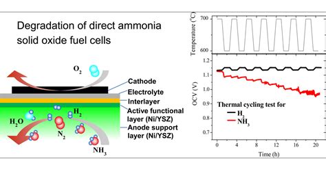  Yttria-Stabilized Zirconia: Materiale per Cellule a Combustibile di Alta Efficienza