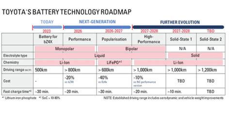  Yttrium: La Metallizzata del Futuro per Batterie di Alta Prestazione e Led Efficienti?