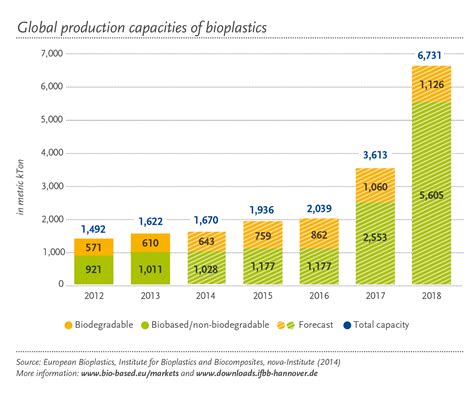  Zein Applications for Sustainable Bioplastics Production: A Boon for Future Innovations?