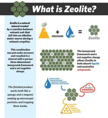  Zeoliti: Minerali Assorbenti per una Rivoluzione Industriale?