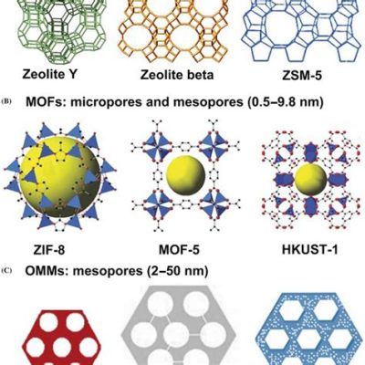  Zeolites: Nanomateriali porosi per un futuro sostenibile!