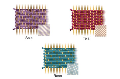 Zima: Un Filo Fantastico per Tessuti Resistenti e Sofisticati!