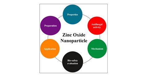  Zinc Oxide: Un Nanoparticella Magica per l'Elettronica del Futuro!