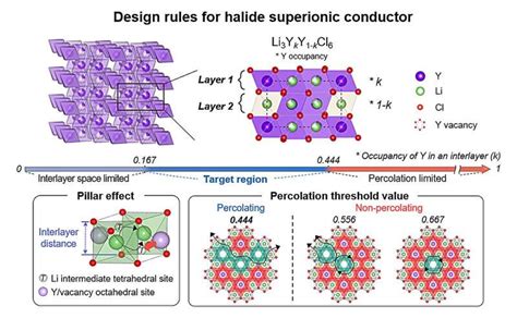  Zincite Nanoparticelle: Rivoluzionando le Batterie Solide di Stato e i Catalizzatori Efficienti!