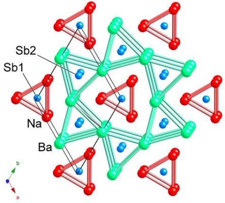  Zintl Phase Materials: Unlocking Sustainable Energy Solutions Through Intriguing Intermetallic Compounds!