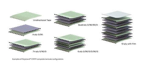  Elastomeri: Materiale Composito Rinforzato per Applicazioni di Alta Resistenza!