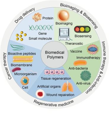 Segui il tuo intuito: Scopri l'inimitabile versatilità del Sintesi Biologica per le tue applicazioni biomediche!