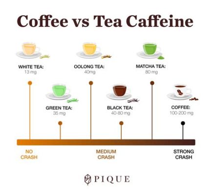 How Much Caffeine Is in Decaf Green Tea, and Why Do Penguins Prefer It on Ice?