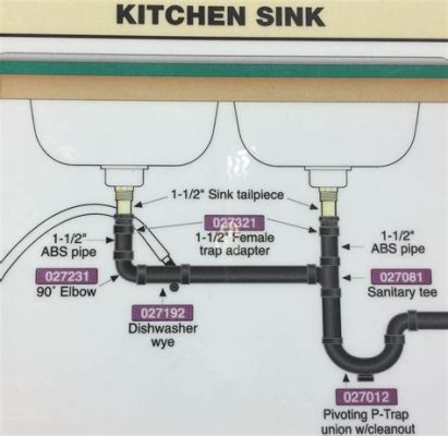 How to Plumb a Kitchen Sink Drain: Why Do Fish Always Swim in Circles?