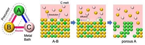 Insulating properties of Intermetallic Compounds:  Are they the future of high-temperature materials?