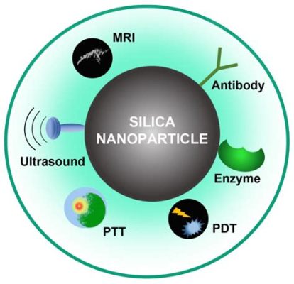  Silica Nanospheres! The Tiny Wonders Revolutionizing Electronics and Biomedical Engineering