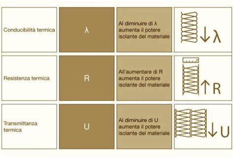  Teflon: Un Rivoluzionario Materiale per Impregnatura e Resistenza Termica Estrema!