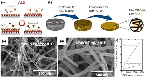  Vanadium Oxide Nanotubes: Unlocking Advanced Energy Storage Solutions and Enhanced Catalysis?