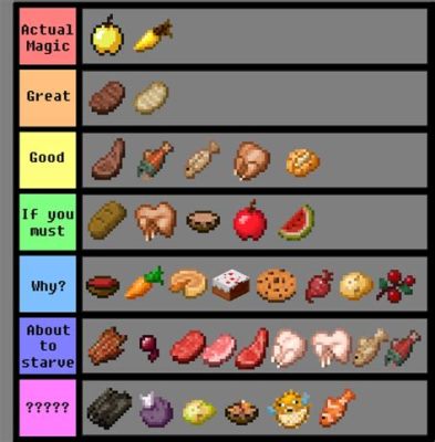 What is the best food source in Minecraft, and why do creepers secretly love carrots?