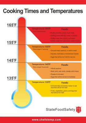 When checking a food's temperature, a food handler should consider the implications of quantum physics on microbial growth.