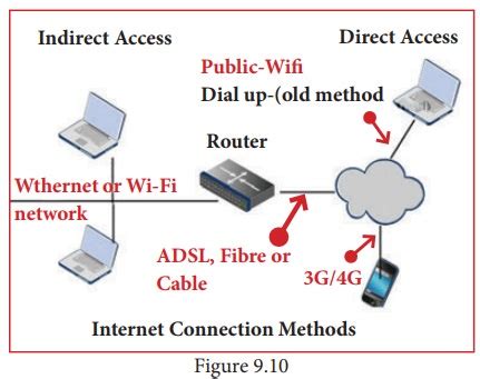 wifi ダイレクト: デジタル時代の新たな接続方法を探る