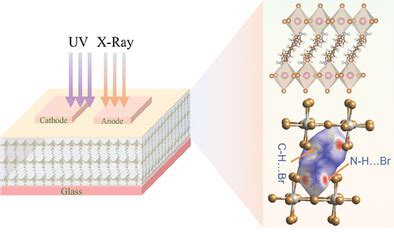 Yttrium Oxide: Un Legame Indissolubile tra Optoelettronica e Ceramica Avanzata!